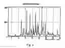Fig. 07 - Polymorphic forms of 3-(4-amino-1-oxo-1,3 dihydro-isoindol-2-yl)-piperidine-2,6-dione