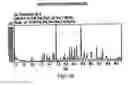 Fig. 35 - Polymorphic forms of 3-(4-amino-1-oxo-1,3 dihydro-isoindol-2-yl)-piperidine-2,6-dione