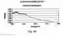 Fig. 43 - Polymorphic forms of 3-(4-amino-1-oxo-1,3 dihydro-isoindol-2-yl)-piperidine-2,6-dione