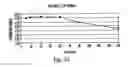 Fig. 46 - Polymorphic forms of 3-(4-amino-1-oxo-1,3 dihydro-isoindol-2-yl)-piperidine-2,6-dione