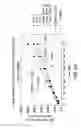 Fig. 49 - Polymorphic forms of 3-(4-amino-1-oxo-1,3 dihydro-isoindol-2-yl)-piperidine-2,6-dione