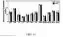 Fig. 22 - Compositions and methods for treating hyperlipidemias