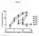 Fig. 02 - 7-azoniabicyclo[2.2.1]heptane derivatives, methods of production, and pharmaceutical uses thereof