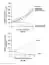 Fig. 05 - Interior functionalized hyperbranched dendron-conjugated nanoparticles and uses thereof