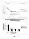 Fig. 03 - TRANSDERMAL FLUID