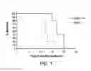 Fig. 02 - COMPOSITIONS AND METHODS FOR TREATING OR PREVENTING RADIATION INJURY