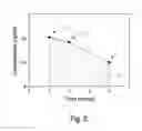 Fig. 03 - Pharmaceutical compositions having desirable bioavailability