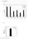 Fig. 06 - Controlling transgene expression across the skin