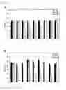 Fig. 07 - Controlling transgene expression across the skin