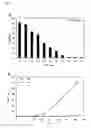 Fig. 09 - Controlling transgene expression across the skin