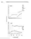 Fig. 07 - COMPOSITIONS COMPRISING MYRISTIC ACID AND USES THEREOF
