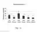 Fig. 15 - PHARMACEUTICAL COMPOSITIONS CONTAINING FLUORINATED OR PERFLUORINATED CARBOXYLIC ACIDS