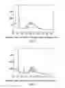 Fig. 02 - POLYMORPHIC FORMS OF ALISKIREN HEMIFUMARATE AND PROCESS FOR PREPARATION THEREOF