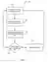 Fig. 04 - Methods for validating patient identity