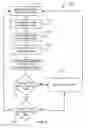 Fig. 06 - Methods for validating patient identity