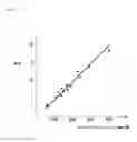 Fig. 09 - Method for measuring a concentration of a biogenic substance contained in a living body