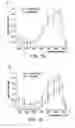Fig. 06 - METHOD AND APPARATUS FOR MULTIMODAL IMAGING OF BIOLOGICAL TISSUE