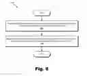 Fig. 07 - Methods and systems for fitting a sound processor to a patient using a plurality of pre-loaded sound processing programs