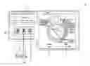 Fig. 01 - Sprinkler controller with dial position for each function and program content display position