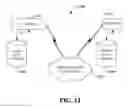 Fig. 13 - Editing lifecycle and deployment of objects in an industrial automation environment