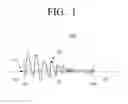Fig. 02 - Audio playing method and apparatus