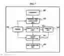 Fig. 09 - Method, apparatus, and medium for estimating pose of mobile robot using particle filter