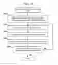 Fig. 13 - Particle distribution analysis method for computer readable storage medium for storing program for executing the method