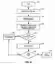 Fig. 07 - Method of accessing a dial-up service