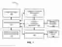 Fig. 02 - METHODS AND APPARATUS TO GROUP AND PRESENT CLINICAL RECORDS