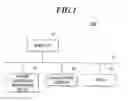 Fig. 02 - REPORT GENERATION MANAGEMENT DEVICE AND PROGRAM