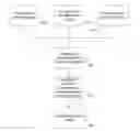 Fig. 01 - Method And System For Determining Rate Of Insurance