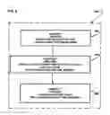 Fig. 07 - Method and system for predicting resource allocation in cohort time