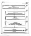 Fig. 08 - Method and system for predicting resource allocation in cohort time