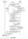 Fig. 07 - Automated Management of Tasks and Workers in a Distributed Workforce