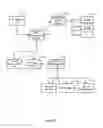 Fig. 02 - RISK MANAGEMENT OF BUSINESS PROCESSES