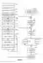 Fig. 06 - RISK MANAGEMENT OF BUSINESS PROCESSES