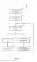 Fig. 08 - RISK MANAGEMENT OF BUSINESS PROCESSES