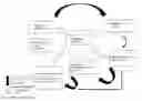 Fig. 01 - System for the registration, compensation, management and analysis of product or content  customized purchase or selling
