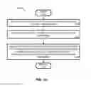Fig. 11 - Forecasting and booking of inventory atoms in content delivery systems