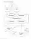 Fig. 01 - Method and system for live online bidding and broadcasting of live online bidding utilizing a variety of electronic devices and systems