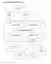 Fig. 02 - Method and system for live online bidding and broadcasting of live online bidding utilizing a variety of electronic devices and systems