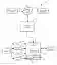Fig. 01 - Recurring money transfer