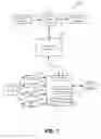 Fig. 02 - Recurring money transfer