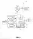 Fig. 03 - Recurring money transfer