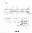 Fig. 07 - Recurring money transfer