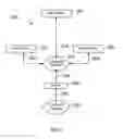 Fig. 03 - Generation And Use Of Negotiable Instruments