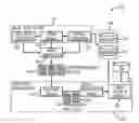 Fig. 01 - Enforcement of security requirements for a business model