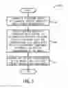 Fig. 04 - Enforcement of security requirements for a business model