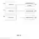 Fig. 05 - AGILE WORKFLOW MODELING AND EXECUTION BASED ON DOCUMENT