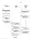 Fig. 09 - AGILE WORKFLOW MODELING AND EXECUTION BASED ON DOCUMENT